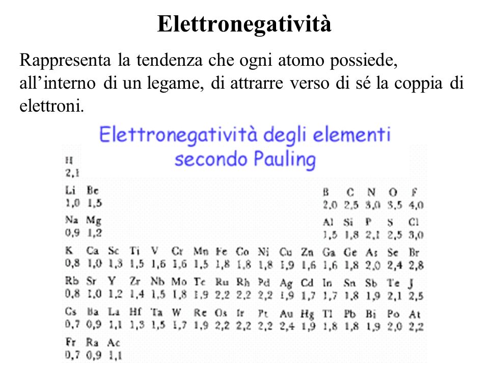 Elettronegatività Rappresenta la tendenza che ogni atomo possiede, all’interno di un legame, di attrarre verso di sé la coppia di elettroni.