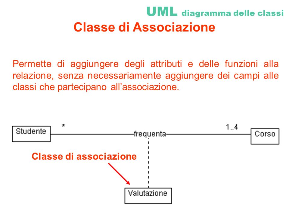 UML diagramma delle classi