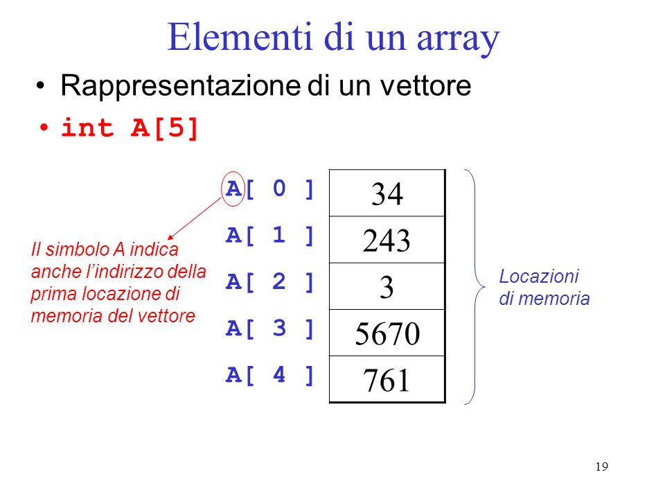 Elementi di un array Rappresentazione di un vettore