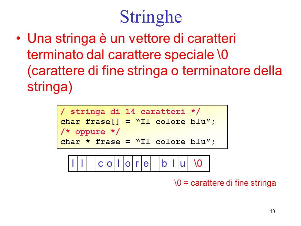 Stringhe Una stringa è un vettore di caratteri terminato dal carattere speciale \0 (carattere di fine stringa o terminatore della stringa)