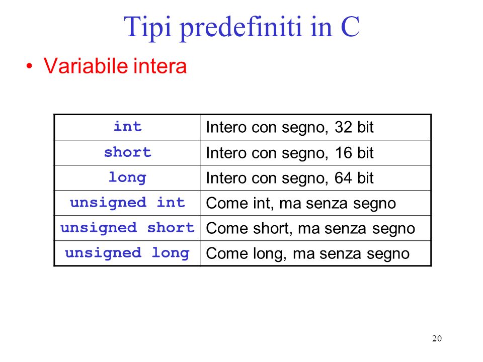 Tipi predefiniti in C Variabile intera int Intero con segno, 32 bit
