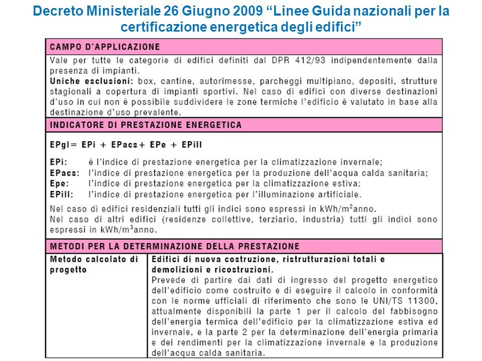 Decreto Ministeriale 26 Giugno 2009 Linee Guida nazionali per la certificazione energetica degli edifici