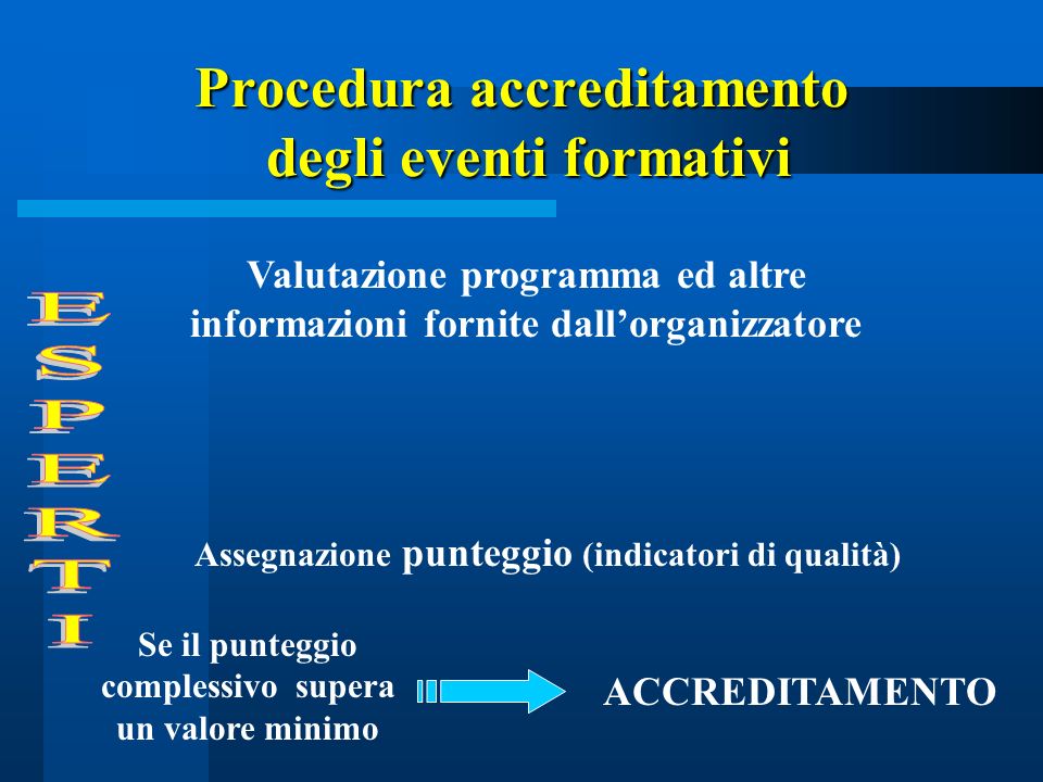 Procedura accreditamento degli eventi formativi
