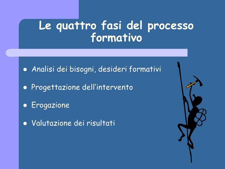 Le quattro fasi del processo formativo