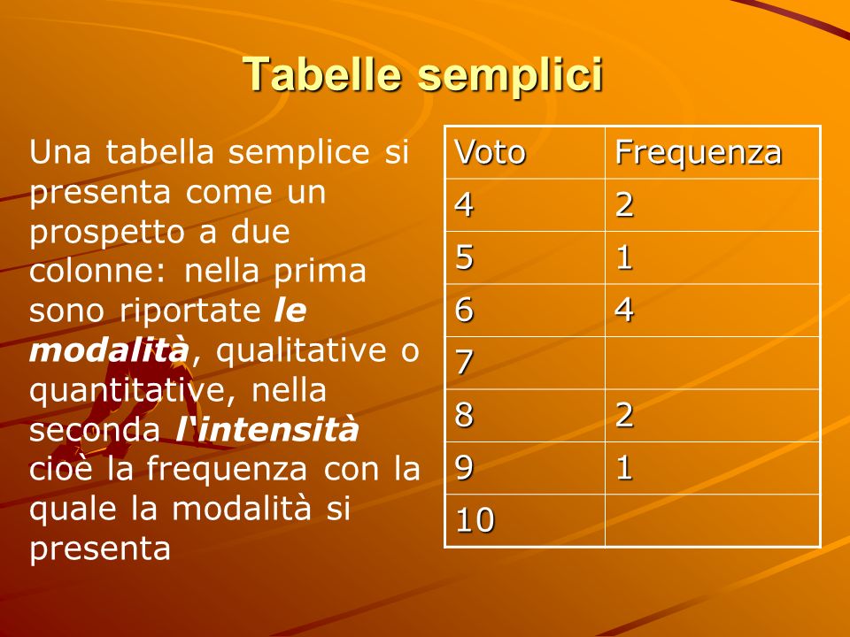 Tabelle semplici