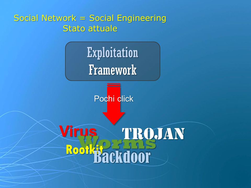 Social Network = Social Engineering