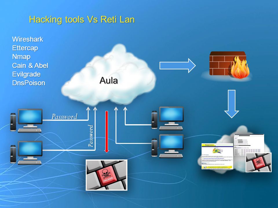 Hacking tools Vs Reti Lan