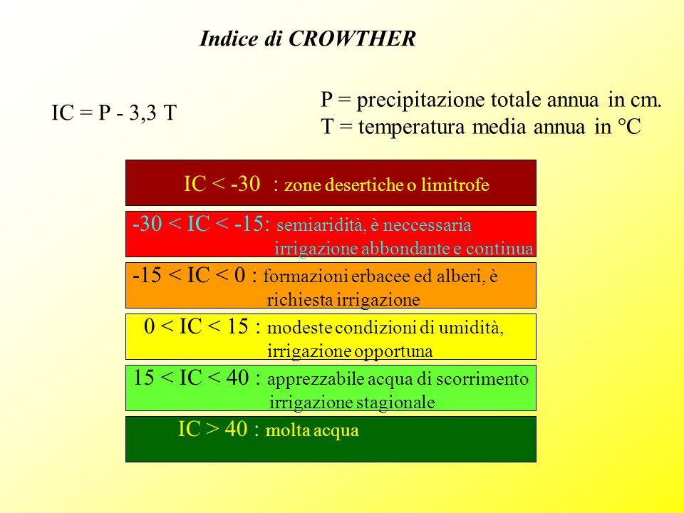 P = precipitazione totale annua in cm.
