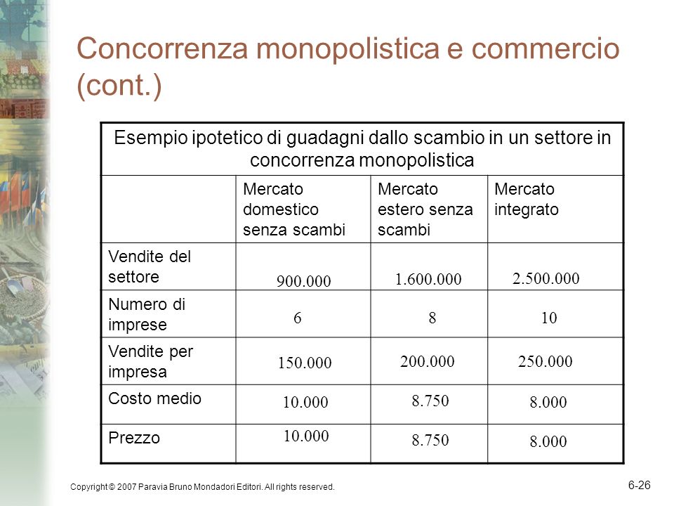 Concorrenza monopolistica e commercio (cont.)