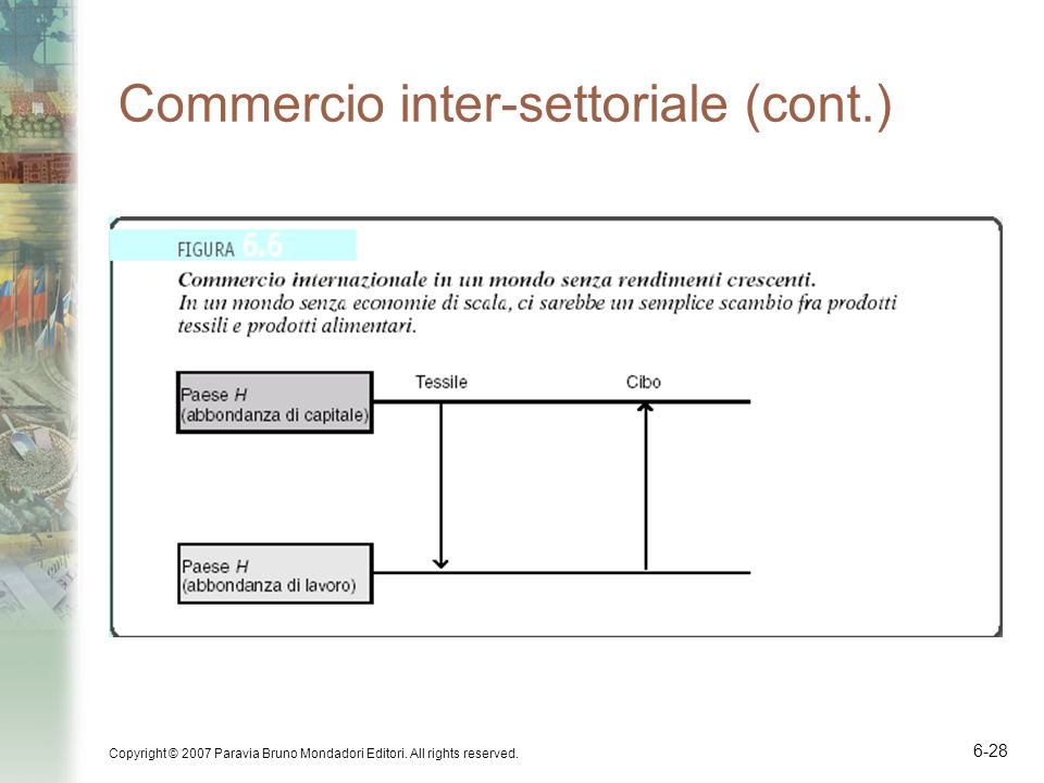 Commercio inter-settoriale (cont.)