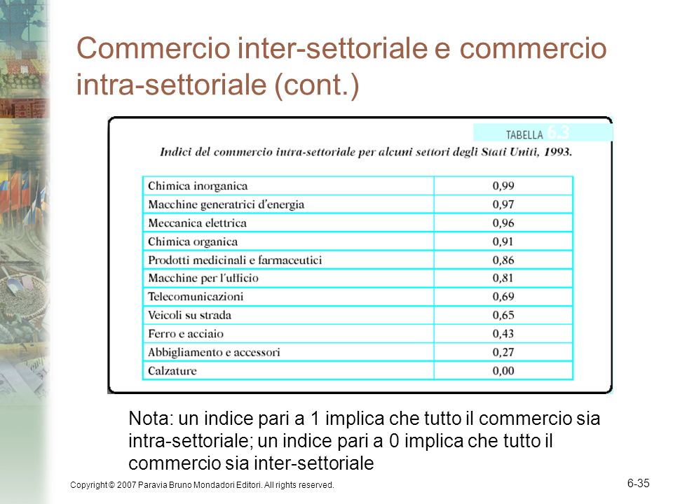 Commercio inter-settoriale e commercio intra-settoriale (cont.)