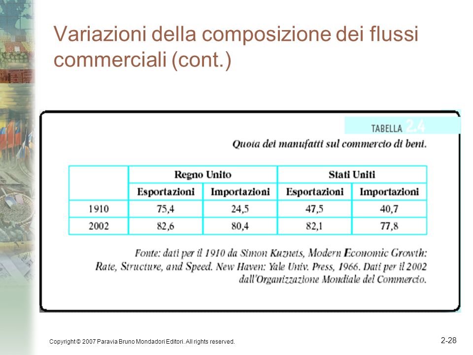 Variazioni della composizione dei flussi commerciali (cont.)