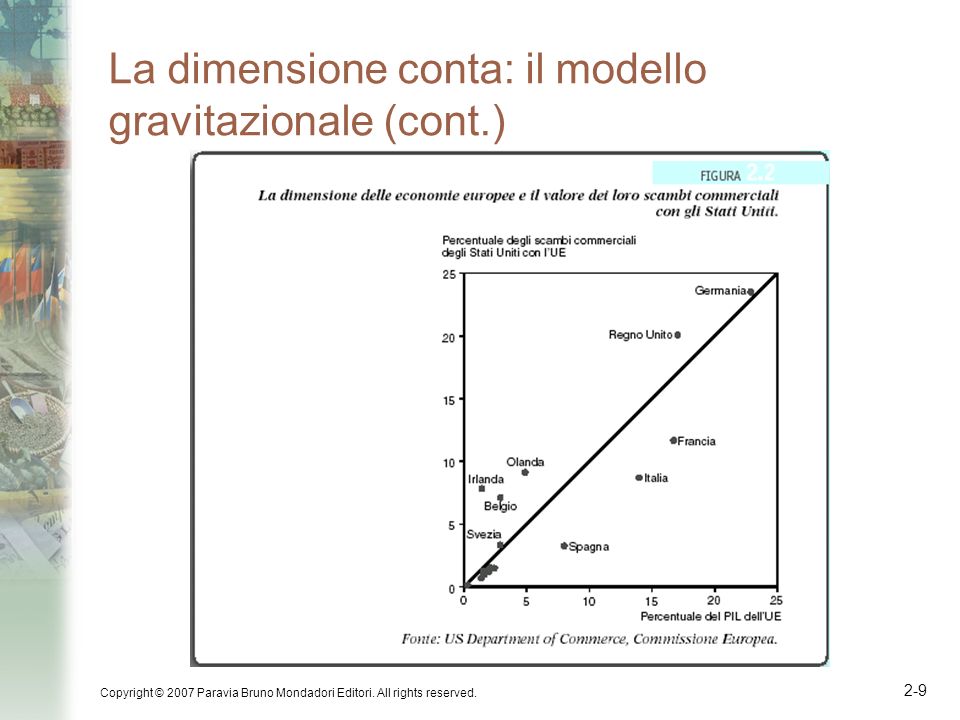 La dimensione conta: il modello gravitazionale (cont.)