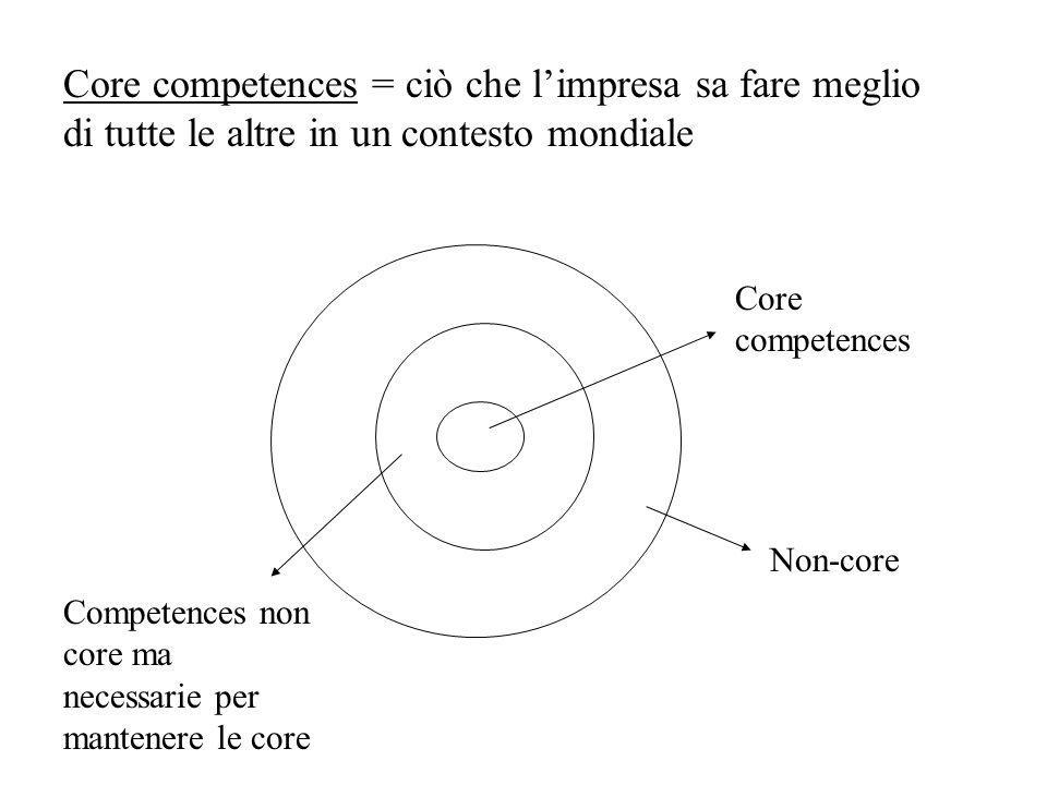 Core competences = ciò che l’impresa sa fare meglio di tutte le altre in un contesto mondiale