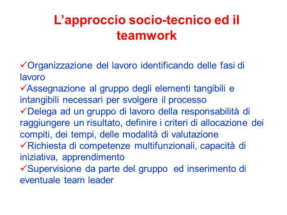 L’approccio socio-tecnico ed il teamwork