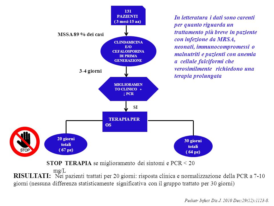 STOP TERAPIA se miglioramento dei sintomi e PCR < 20 mg/L