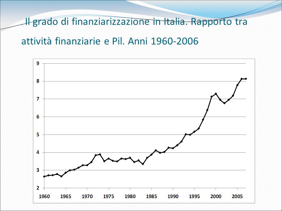 Il grado di finanziarizzazione in Italia