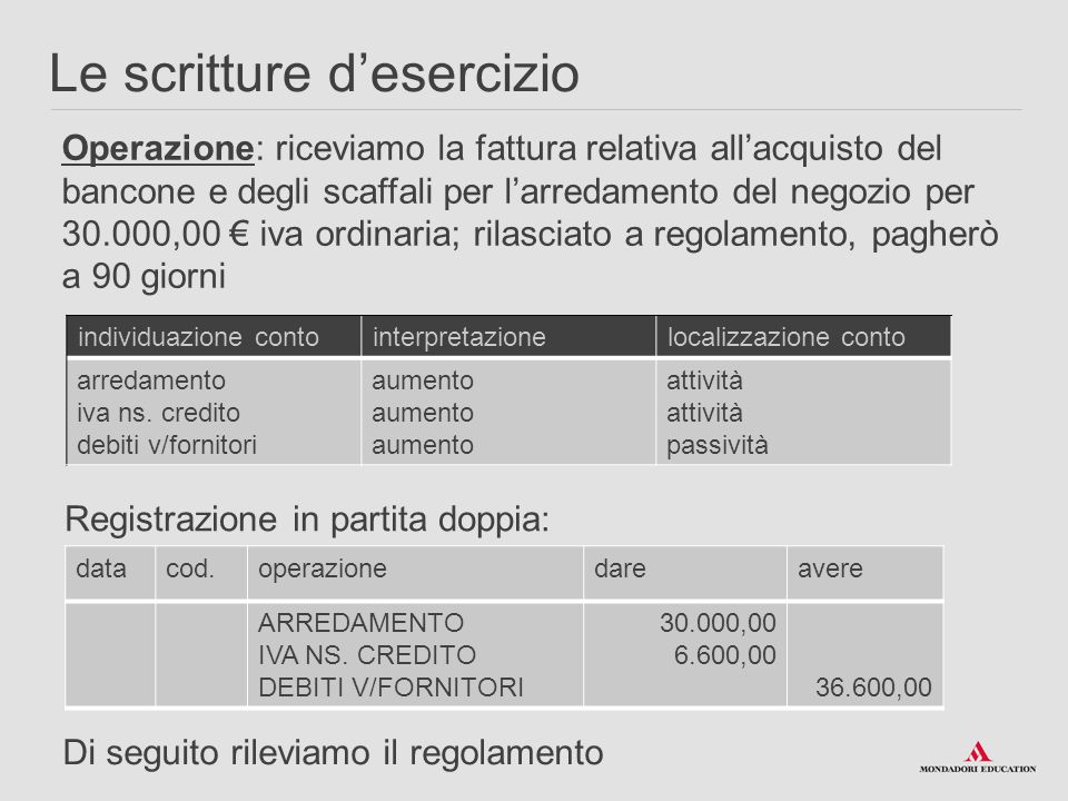 Emesso pagherò partita doppia