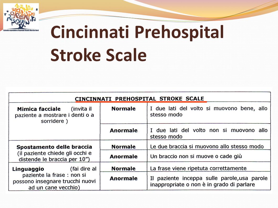 Cincinnati Prehospital Stroke Scale