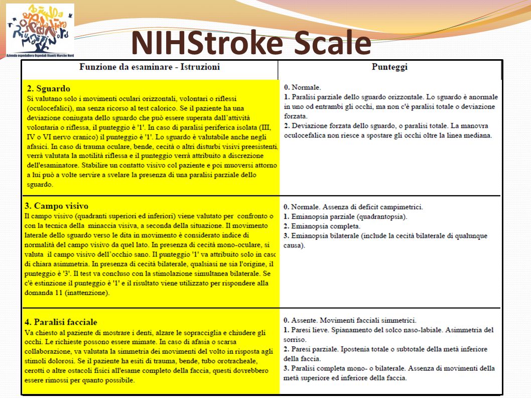 NIHStroke Scale