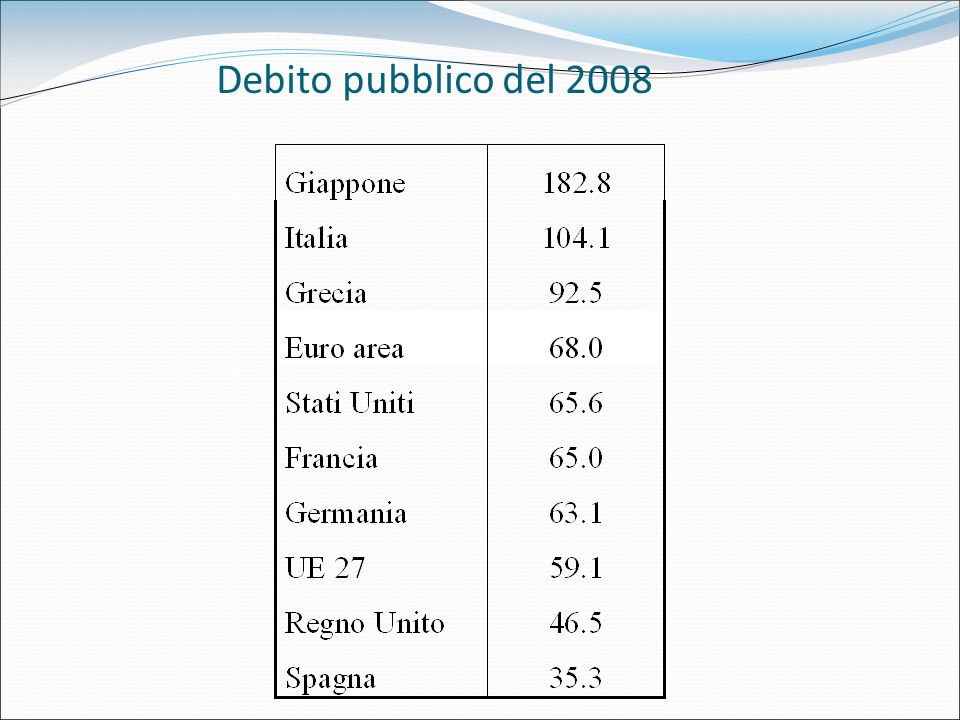 Debito pubblico del 2008