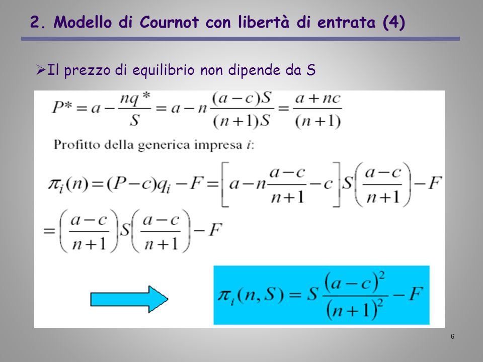 2. Modello di Cournot con libertà di entrata (4)