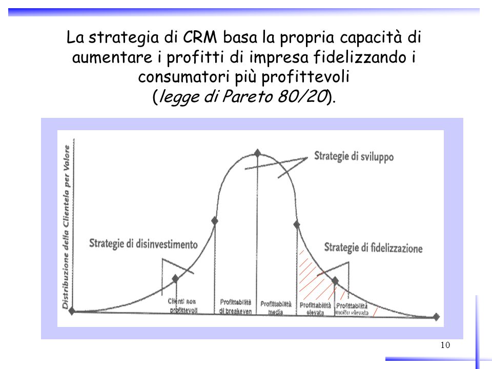 La strategia di CRM basa la propria capacità di aumentare i profitti di impresa fidelizzando i consumatori più profittevoli (legge di Pareto 80/20).