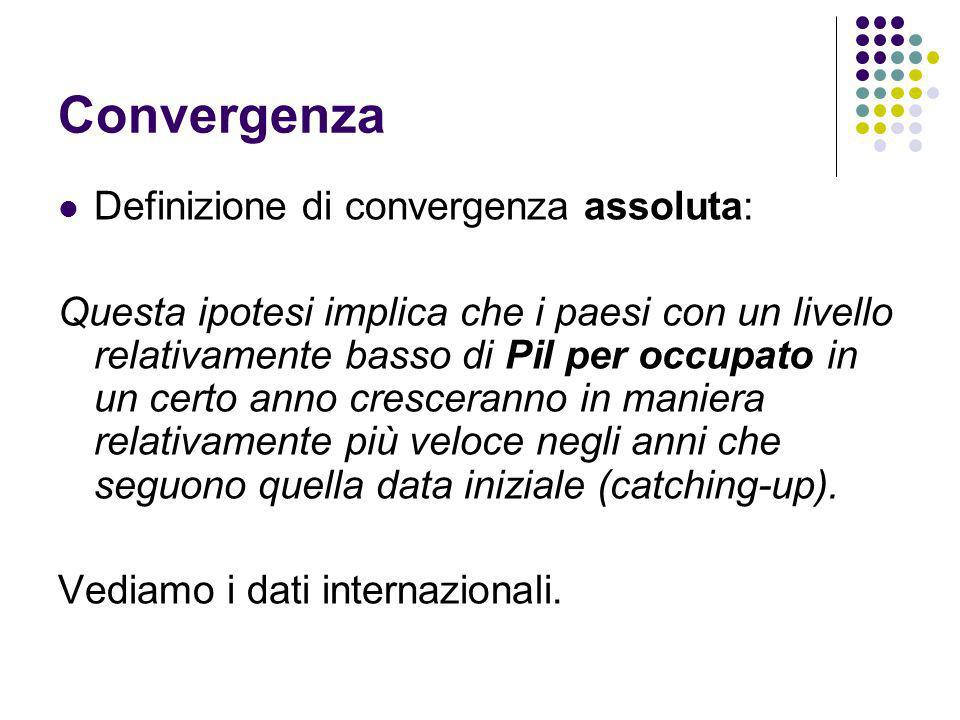 Convergenza Definizione di convergenza assoluta: