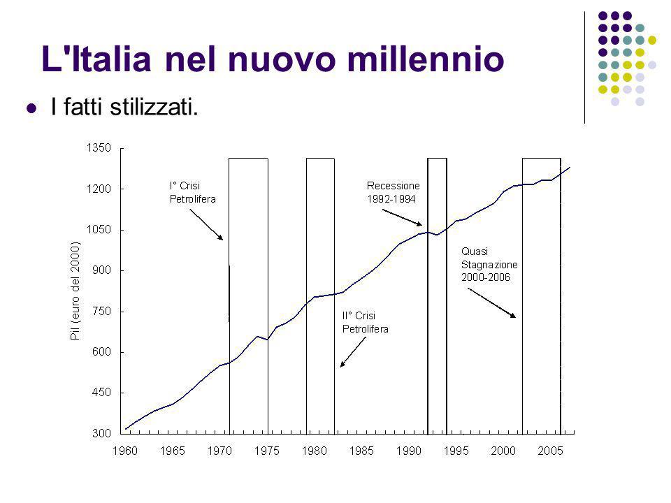 L Italia nel nuovo millennio
