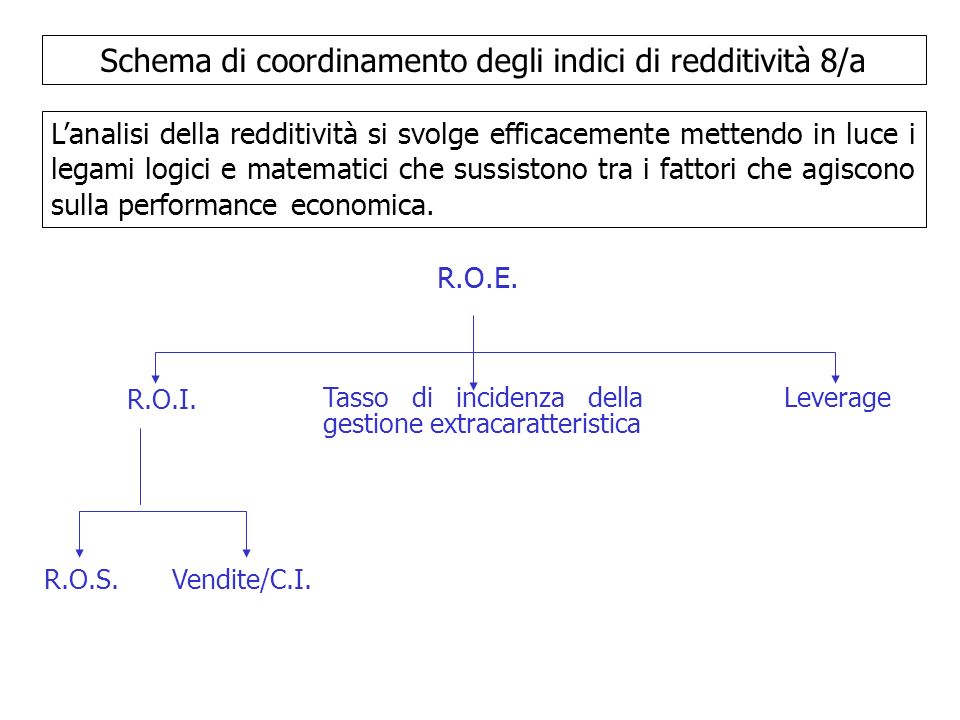 Schema di coordinamento degli indici di redditività 8/a