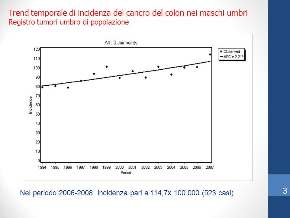 Trend temporale di incidenza del cancro del colon nei maschi umbri