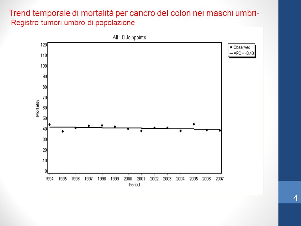 Trend temporale di mortalità per cancro del colon nei maschi umbri-