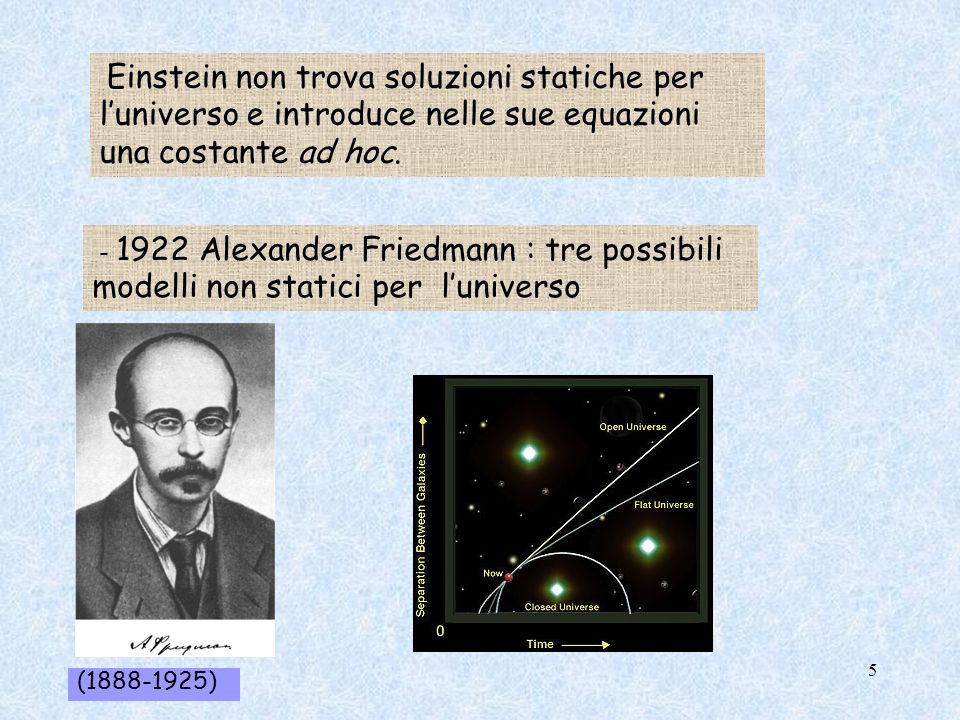 Einstein non trova soluzioni statiche per l’universo e introduce nelle sue equazioni una costante ad hoc.