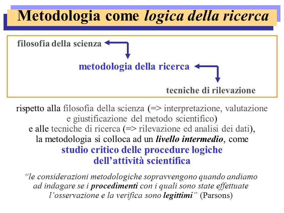 Metodologia come logica della ricerca