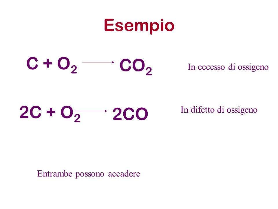 Esempio C + O2 CO2 2C + O2 2CO In eccesso di ossigeno