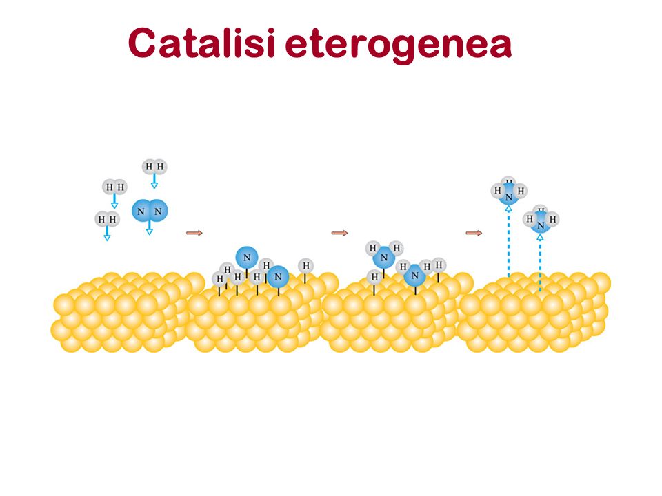 Catalisi eterogenea