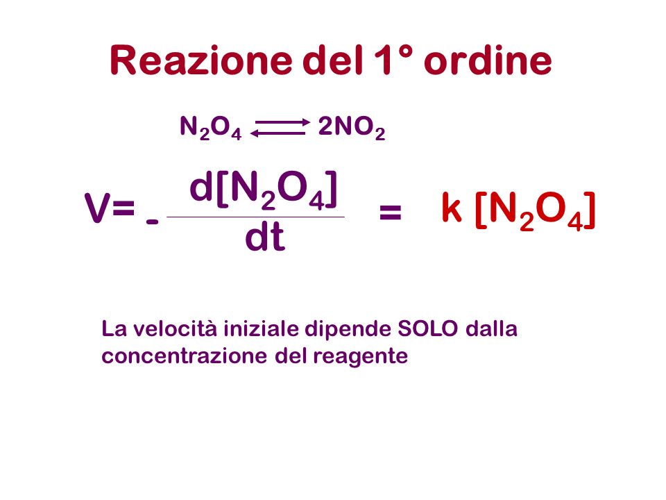 Reazione del 1° ordine V= d[N2O4] dt - k [N2O4] = N2O4 2NO2