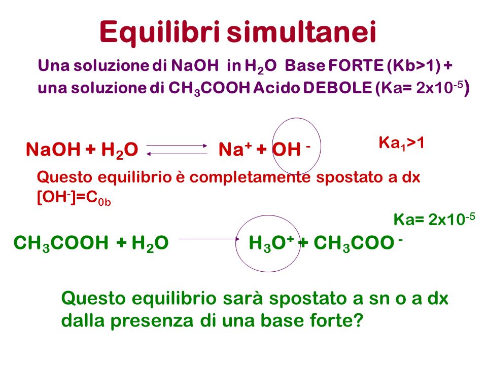 Equilibri simultanei NaOH + H2O Na+ + OH -