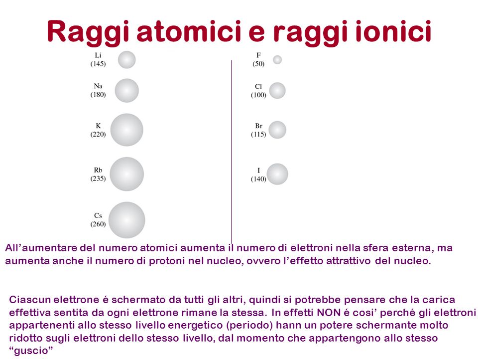 Raggi atomici e raggi ionici
