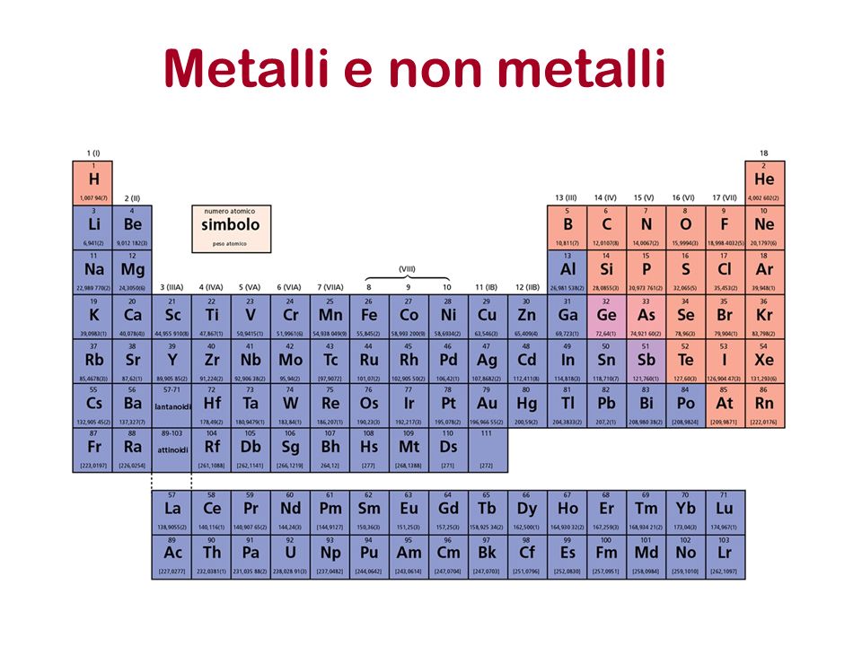 Metalli e non metalli