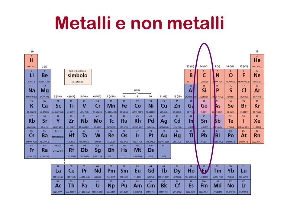 Metalli e non metalli