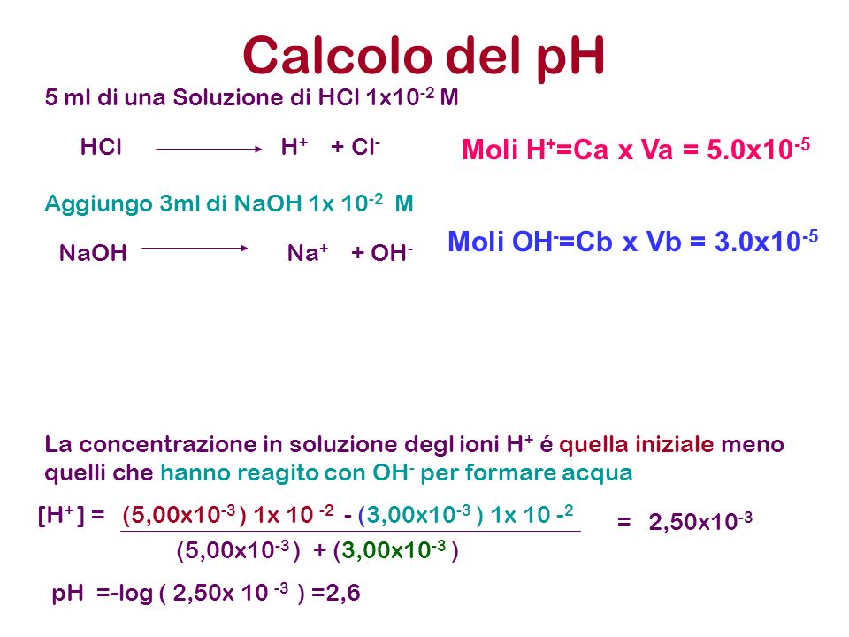 Calcolo del pH Moli H+=Ca x Va = 5.0x10-5 Moli OH-=Cb x Vb = 3.0x10-5