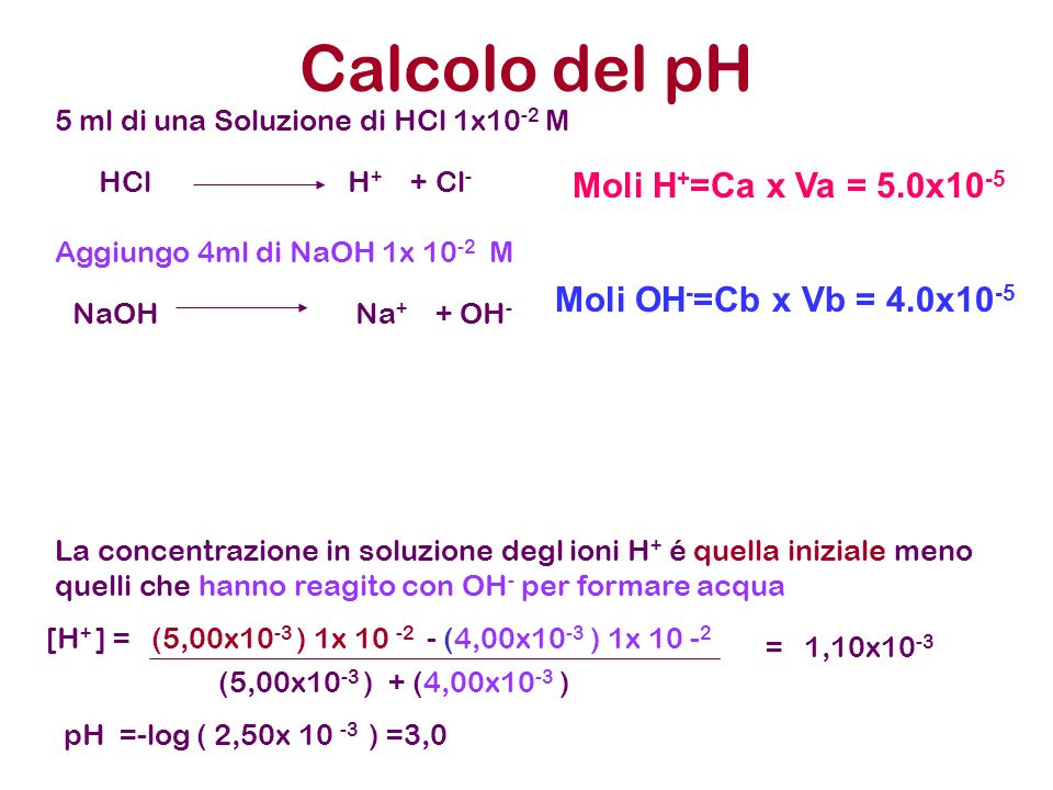 Calcolo del pH Moli H+=Ca x Va = 5.0x10-5 Moli OH-=Cb x Vb = 4.0x10-5