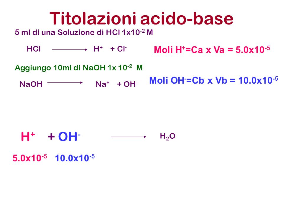 Titolazioni acido-base