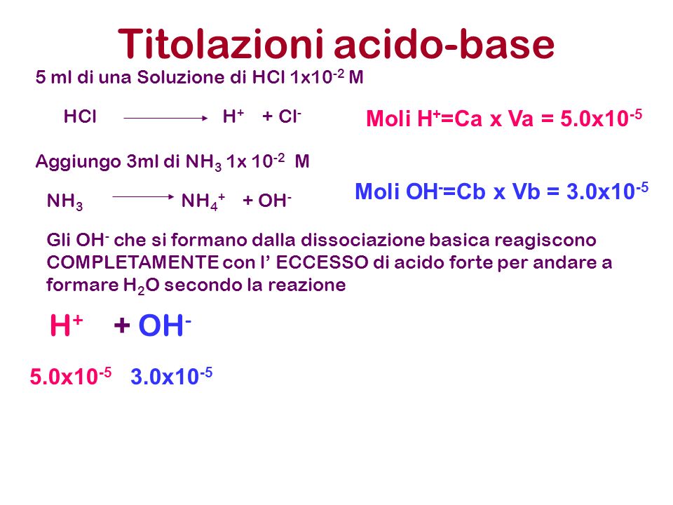 Titolazioni acido-base
