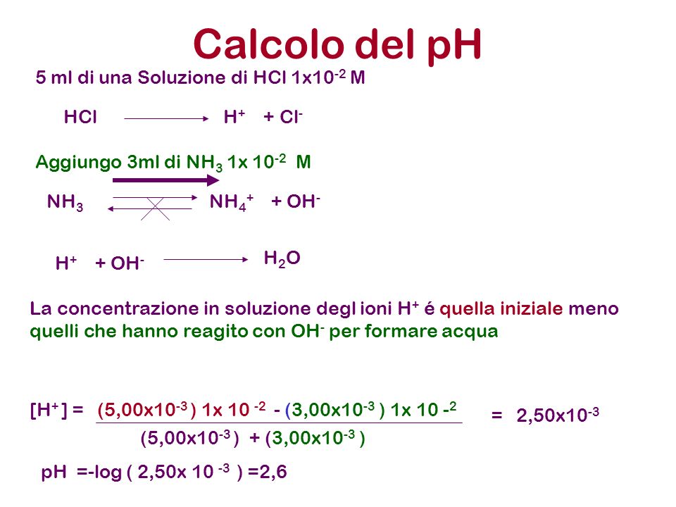 Calcolo del pH 5 ml di una Soluzione di HCl 1x10-2 M HCl H+ + Cl-