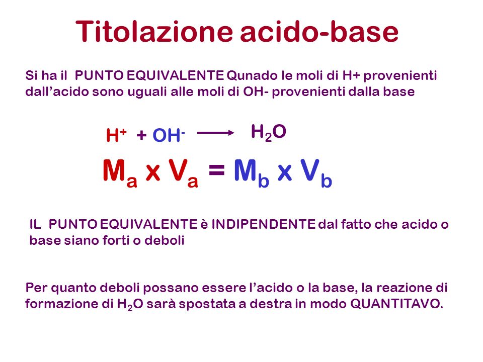 Titolazione acido-base