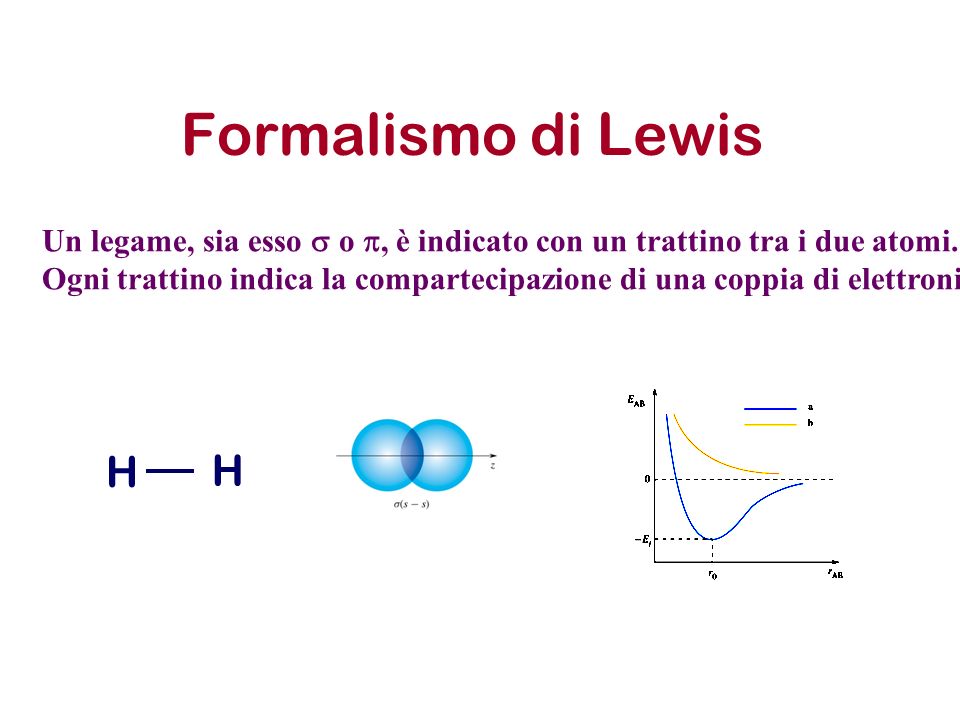 Formalismo di Lewis Un legame, sia esso s o p, è indicato con un trattino tra i due atomi.