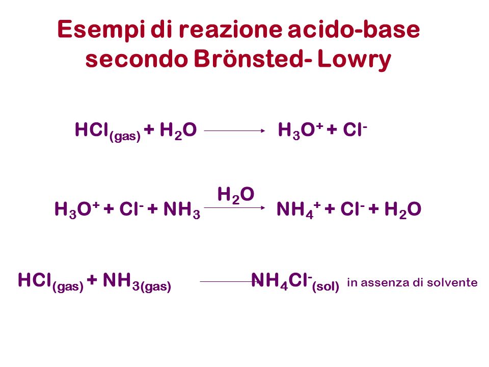 Esempi di reazione acido-base secondo Brönsted- Lowry