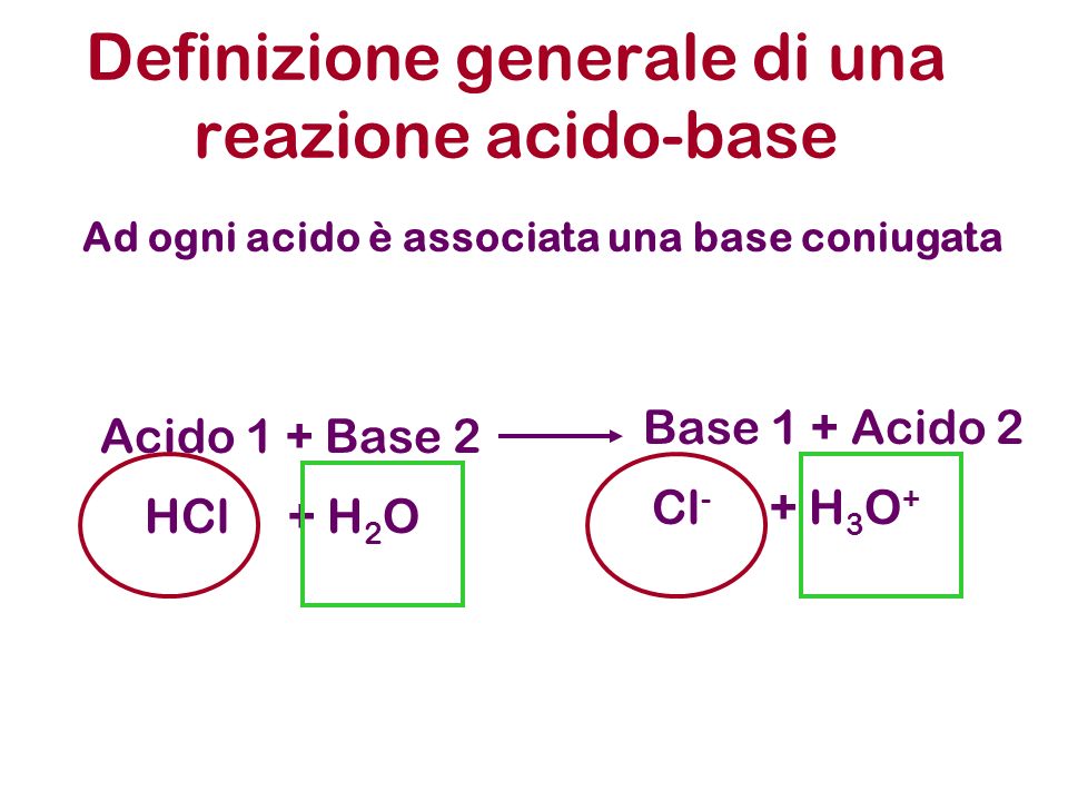Definizione generale di una reazione acido-base